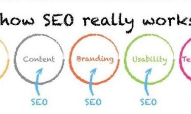 What is SEO? And What Does SEO Really Mean?